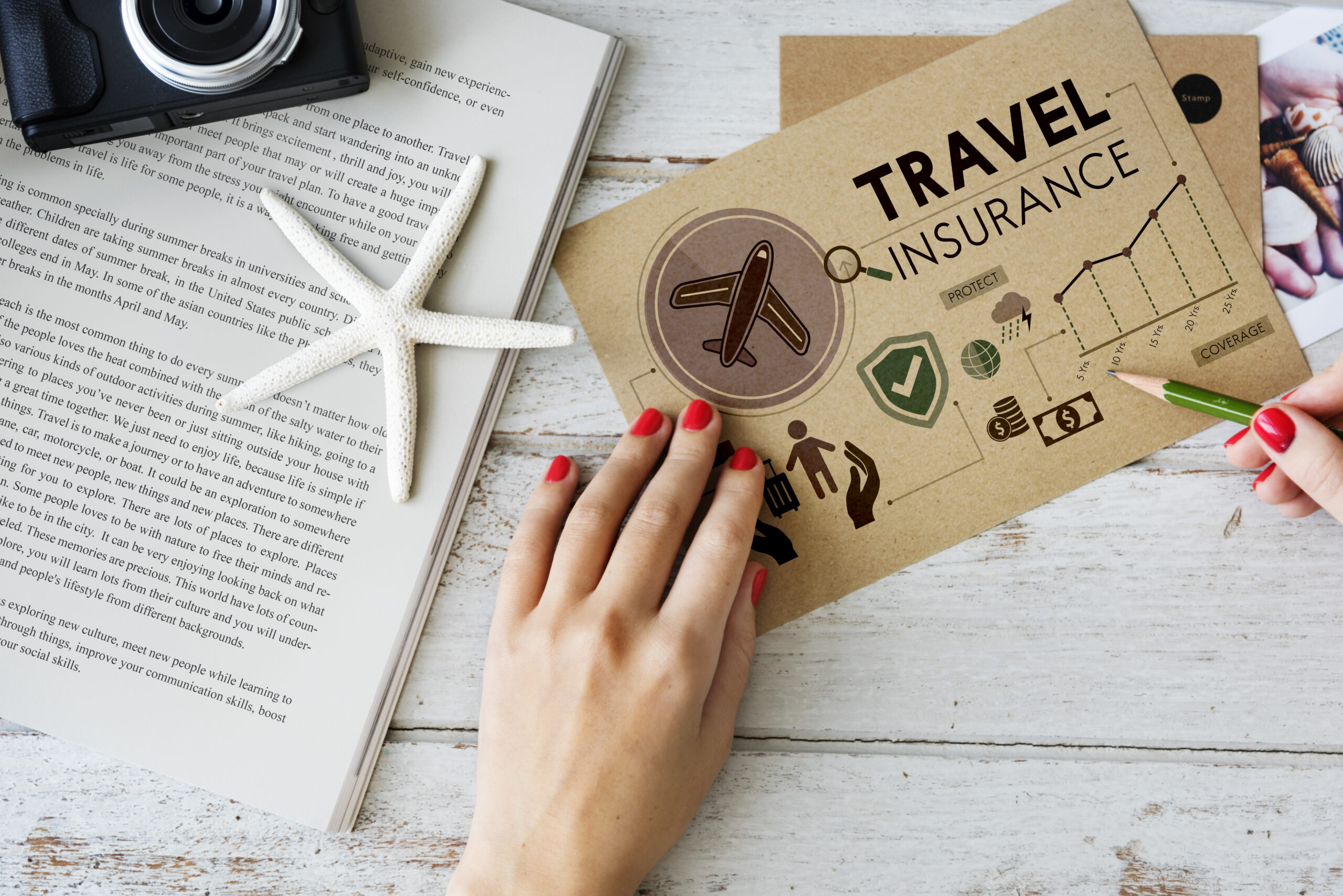 best travel insurance guide